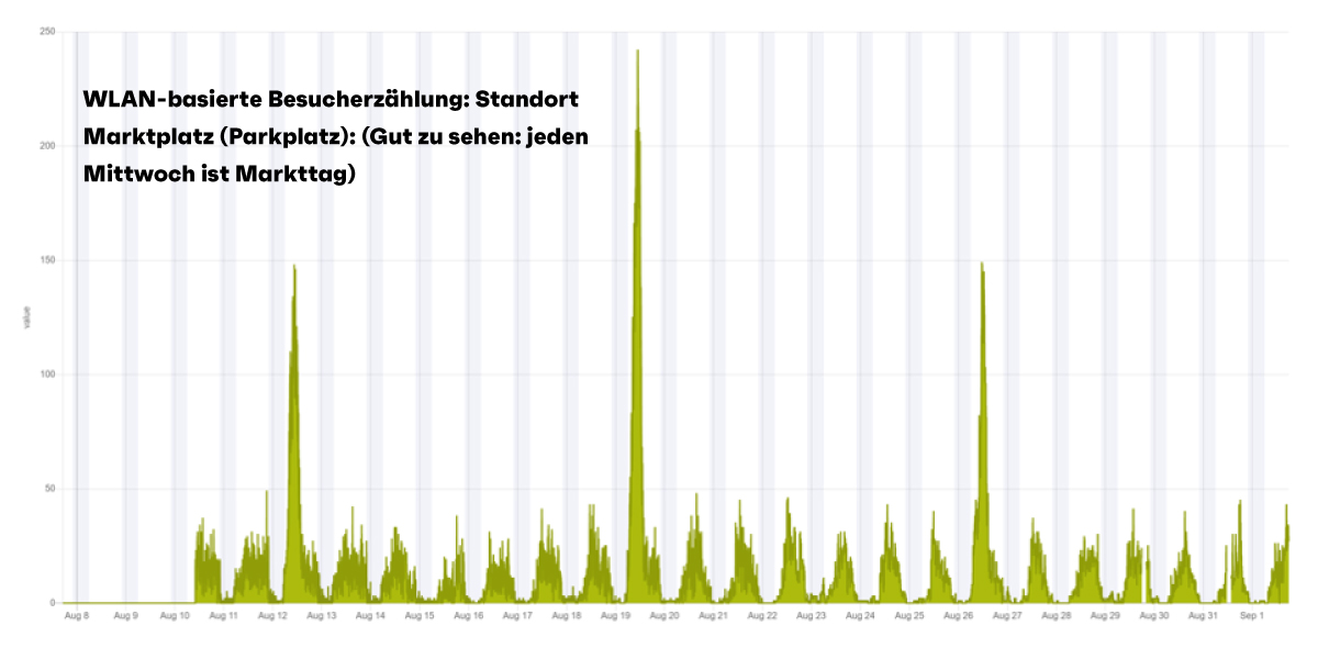 auslastung-blog