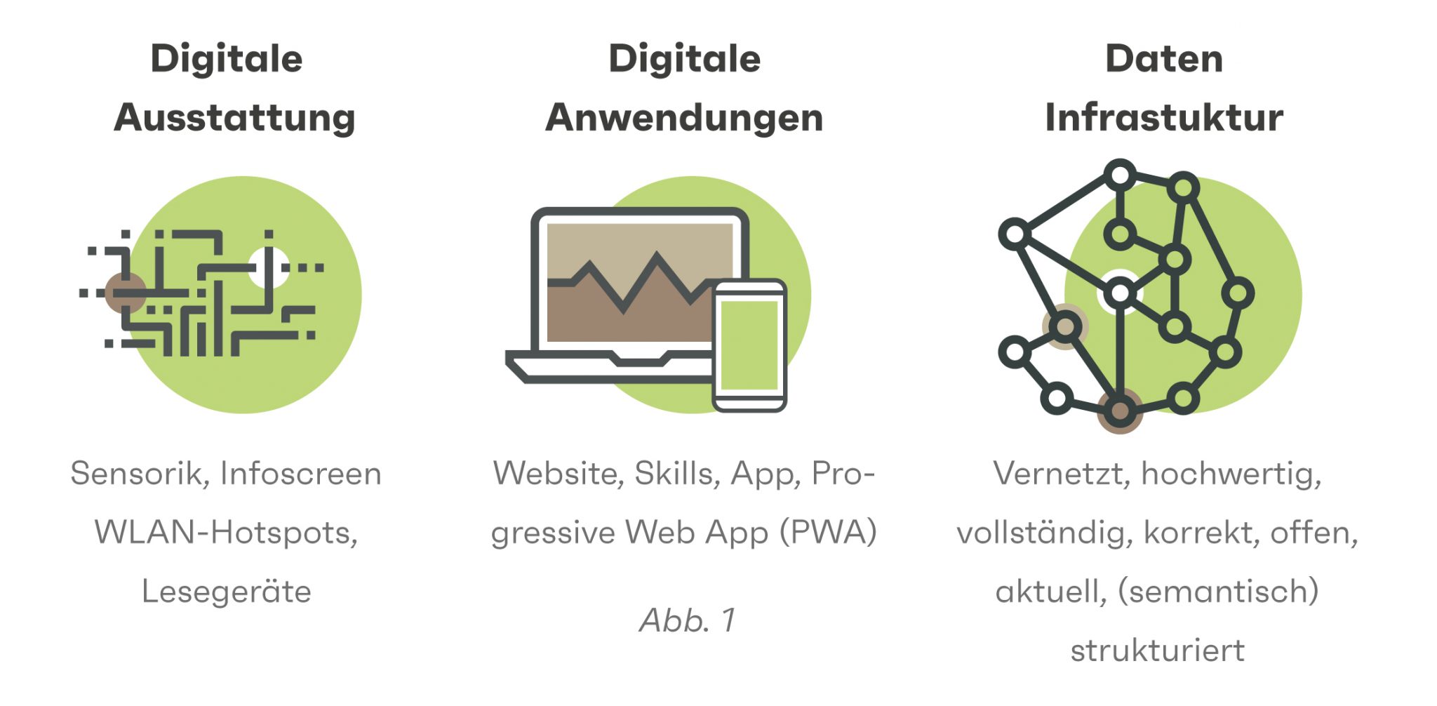 abbildung1